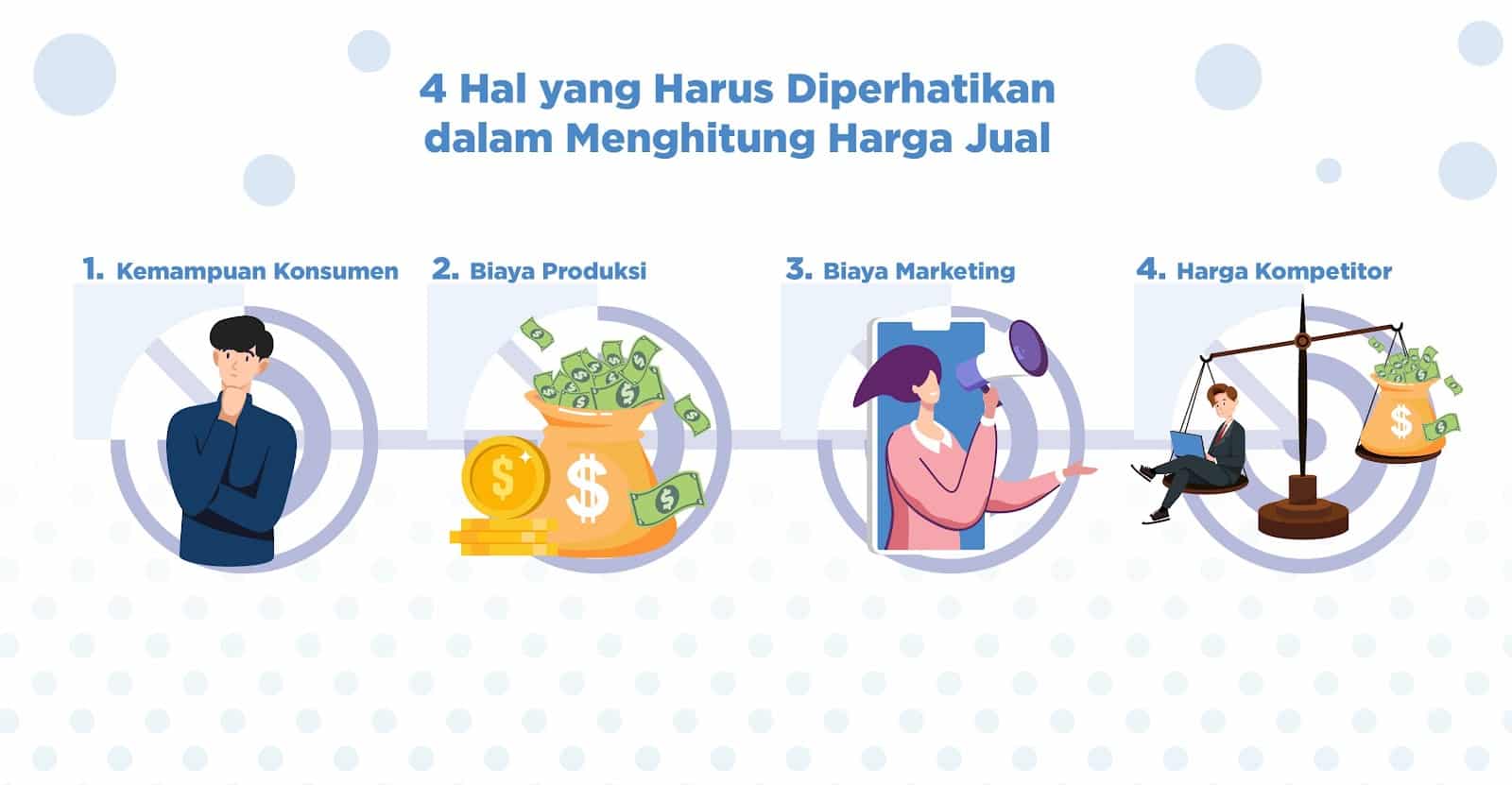 Strategi Pricing: Bagaimana Menentukan Harga yang Tepat untuk Produk Anda