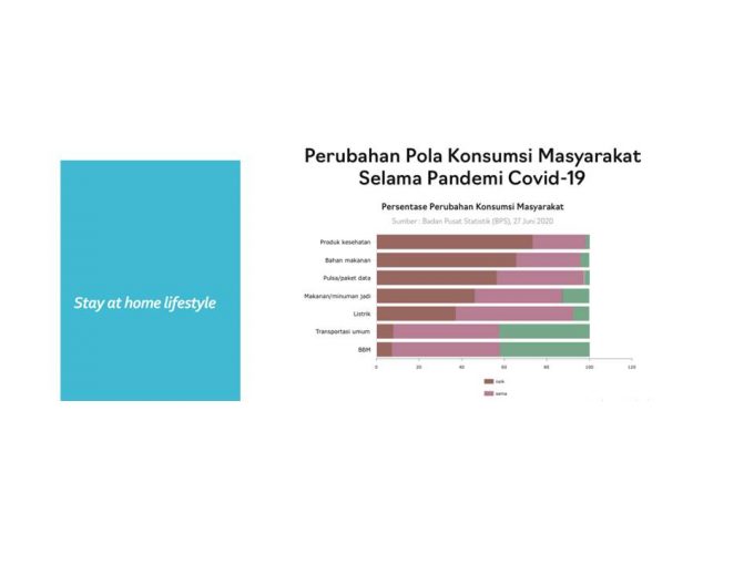 Tren Konsumsi Masyarakat dan Dampaknya terhadap Dunia Bisnis