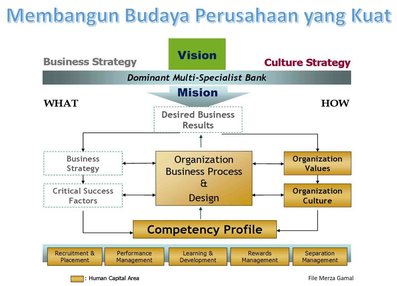 Peran Leadership dalam Membangun Budaya Perusahaan yang Kuat