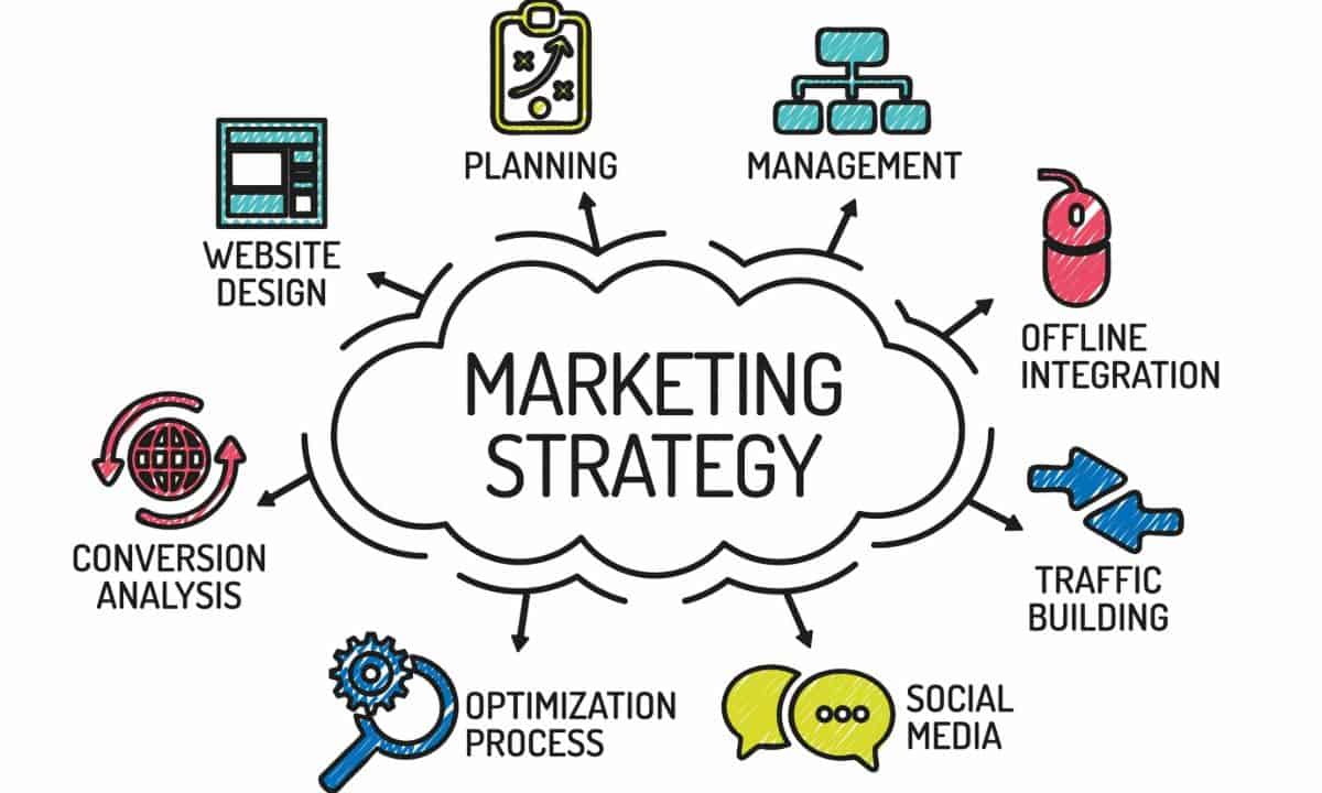 buatkan artikel ini dengan penjelasan yang kompleks dengan judul "Strategi Marketing Digital untuk Meningkatkan Penjualan". Buatkan dengan spesifikasi SEO terbaik, dengan keyword terbaik pada setiap kalimat dan buatkan 2000 kata pada artikel ini