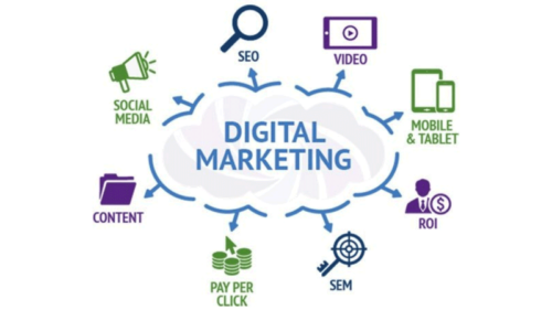 Peran Digital Marketing dalam Meningkatkan Daya Saing UMKM