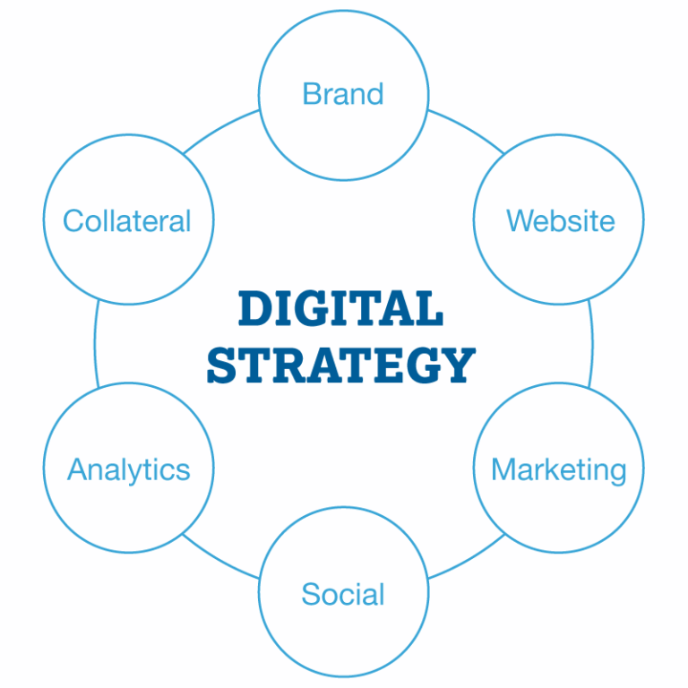 Strategi Bisnis Digital di Era Transformasi Teknologi